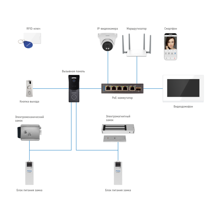 STRICT MR IP WIFI BLACK - IP вызывная панель 2.1 Мп со СКУД и WIFI, встроенный регистратор (фото) вс