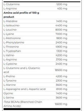 100% Hydro Isolate - 700 g