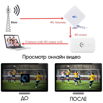 Антенна для интернета комнатная W435 MIMO на 2 выхода 4G LTE