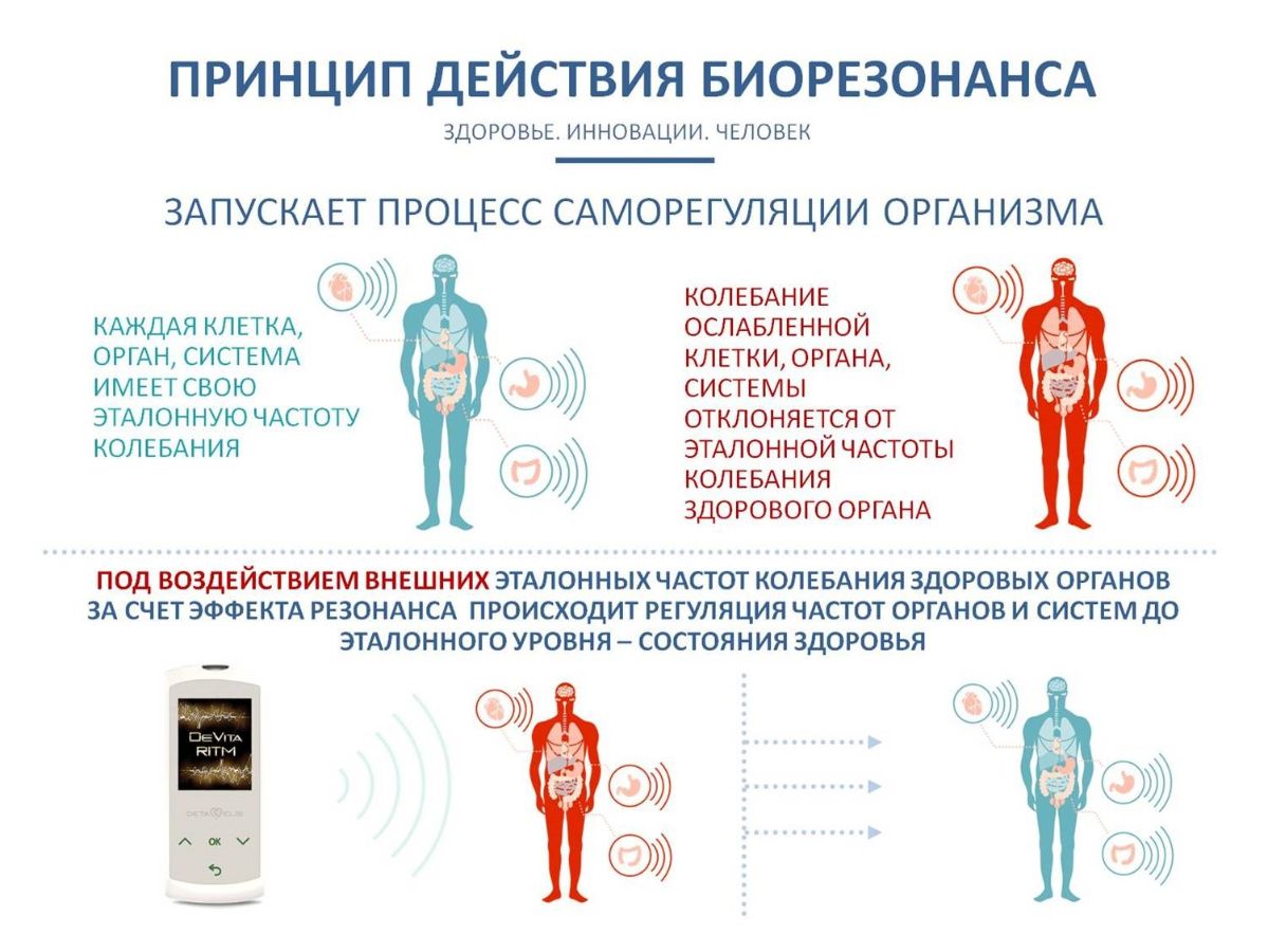 Организм полностью восстанавливается. Процедура БРТ биорезонансная терапия. Биорезонансная терапия принцип действия. Метод биорезонанса. Биорезонансное тестирование организма.