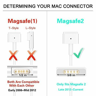 Адаптер MacBook MagSafe 2