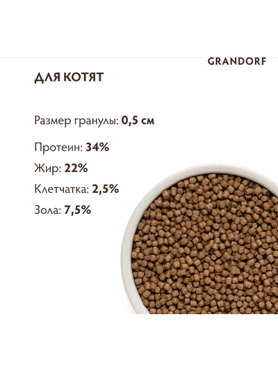 Grandorf (Грандорф) сухой корм для котят Ягненок с индейкой, 400 г