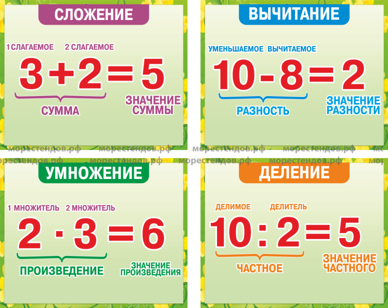 Сумма произведений. Таблица название компонентов при сложении и вычитании. Компоненты сложения и вычитания 2. Таблица компоненты сложения вычитания деления. Компоненты сложения вычитания умножения и деления.