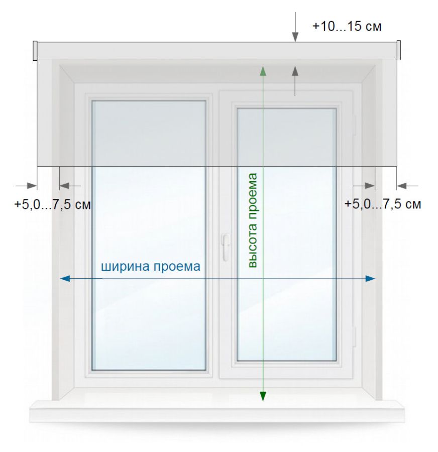 Схема по замеру рулонных штор при установке на проем окна
