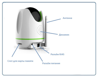 Yobang Security. Видеоняня /WiFi-LAN видеокамера моторизированная с DVR , HD  (163Eye/Yoosee)