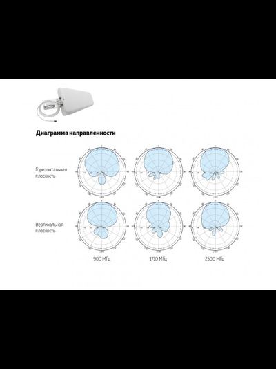 Антенна DL-700/2700-8 с кабелем 10м, SMA-вилка (папа)