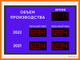 Табло производственных показателей "объем производства" 690*1010мм