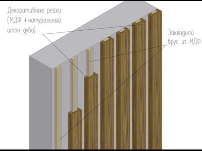 Декоративные рейки 40х20