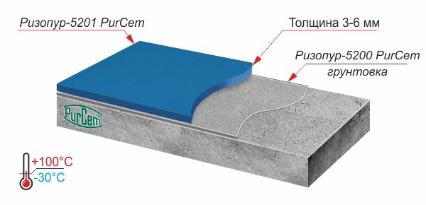 наливной полиуретановый пол