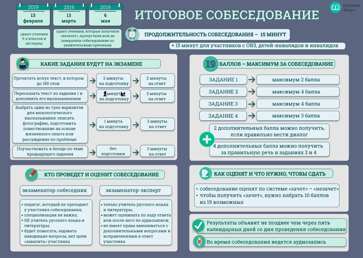 Карточка огэ русский язык