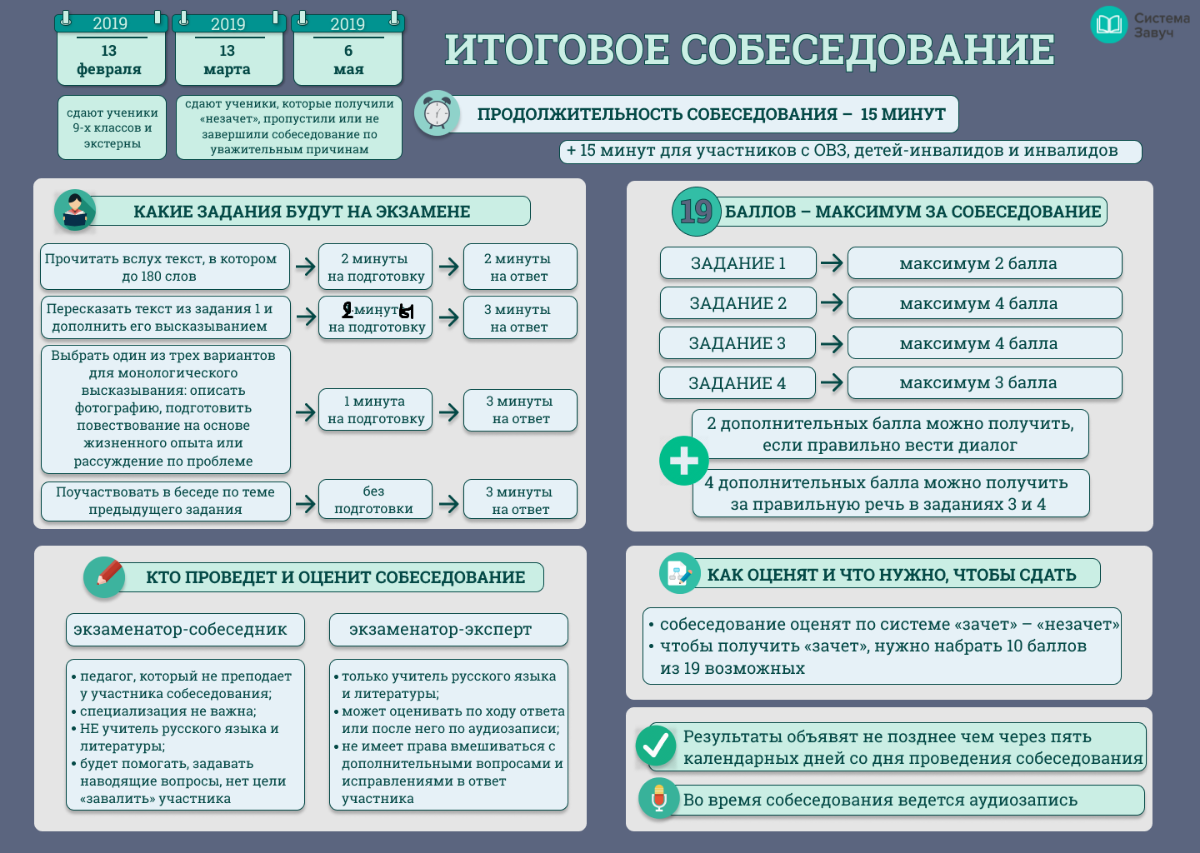 Слова перед огэ