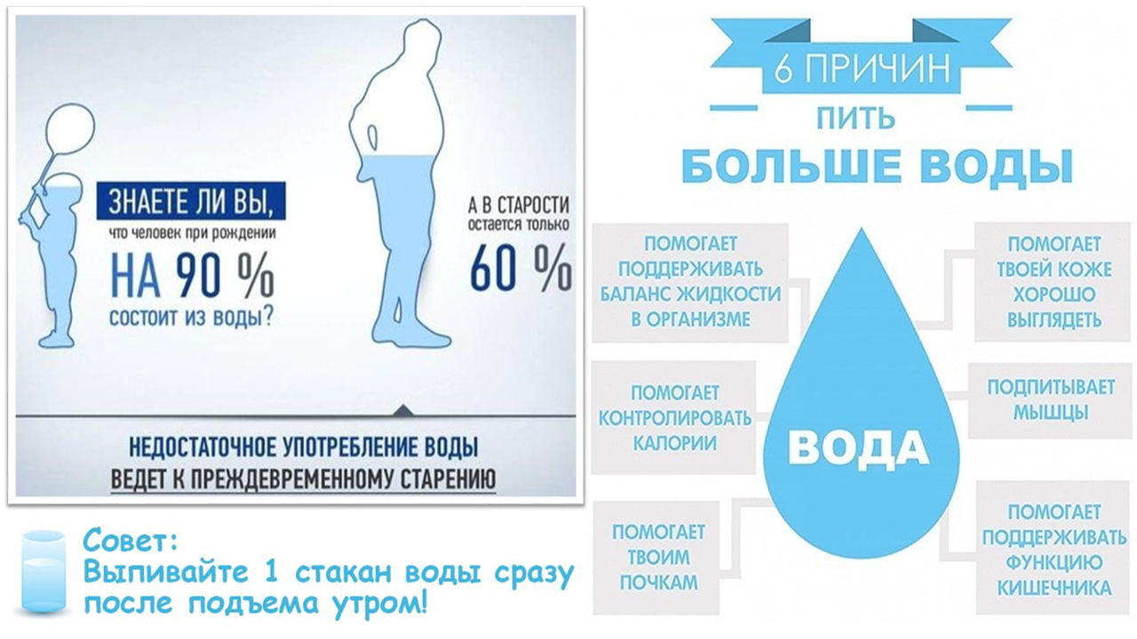 Принимает почему и после на. Почему нужно пить воду. Почему нужно пить больше воды. Сколько пить воды. Почему надо пить много воды.