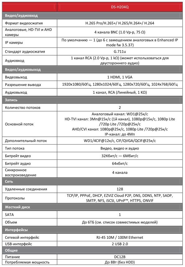 Характеристики видеорегистратора HiWatch DS-H204Q