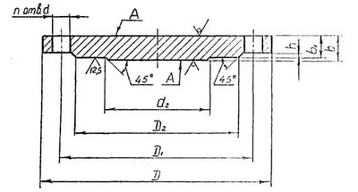 Заглушка фланцевая