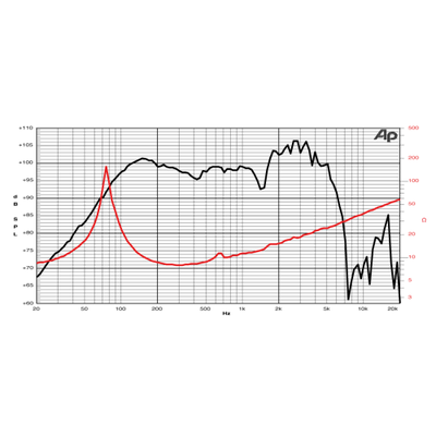Jensen N12/100TR (4 Ом) - динамик гитарного кабинета