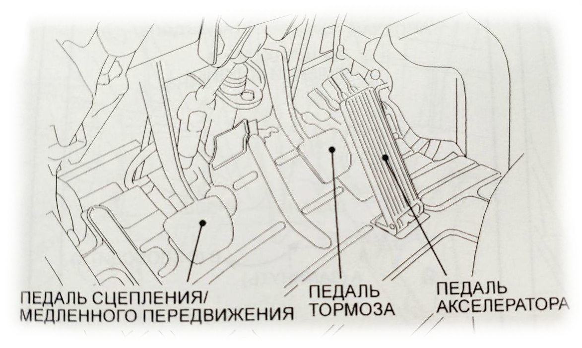 расположение педалей погрузчика