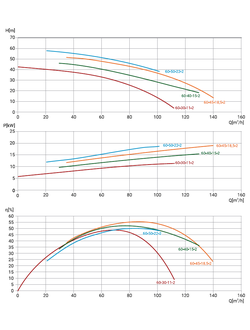 80WQ2-60-50-22/2_380