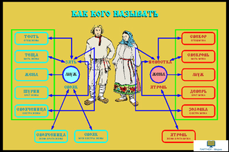 Народоведение, слайд-комплект (20 слайдов)