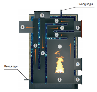 Пеллетный котёл серии BIOPELLET/ DOZATECH P - 25 кВт