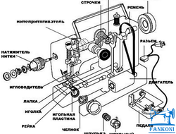 minerva singer janome brother