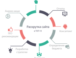 Продвижение сайта в топ