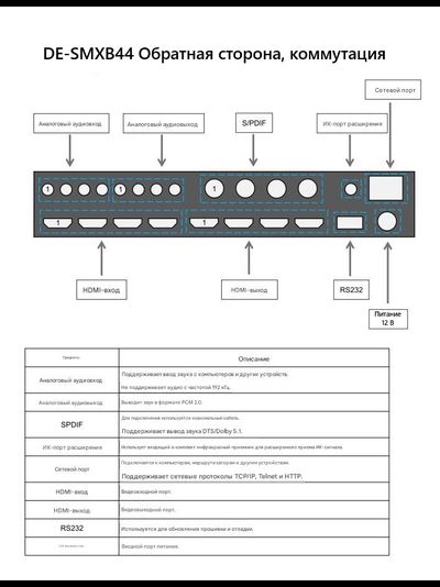 DE-SMXB44 4 HDMI 2.0 Бесшовная матрица. Управление RS-232, Web клиент. Пульт.