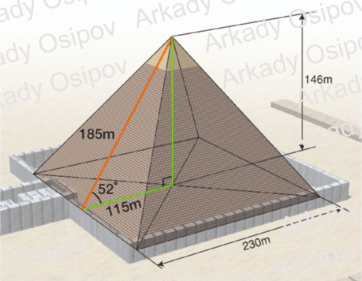Какой угол у пирамиды. Пропорции пирамиды Хеопса. Пропорции пирамиды Хеопса золотое сечение. Габариты пирамиды Хеопса пропорции. Пирамида Хеопса золотое сечение.