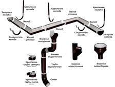 Водосточная система