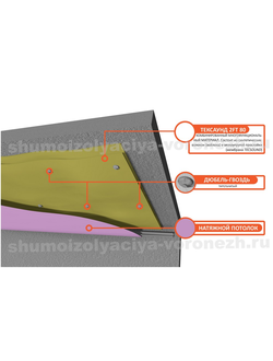 Система звукоизоляции под натяжной потолок «Стандарт М»