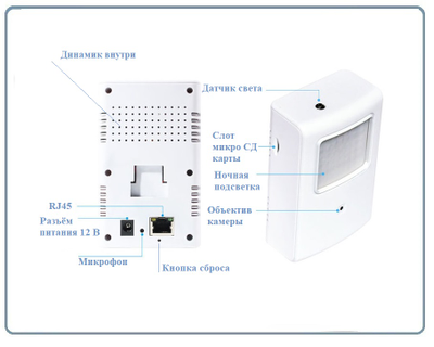 Охранная IP WiFi-LAN видеокамера с ночным видением и аудиоканалом (корпус ИК датчика), встроенный DVR. HD