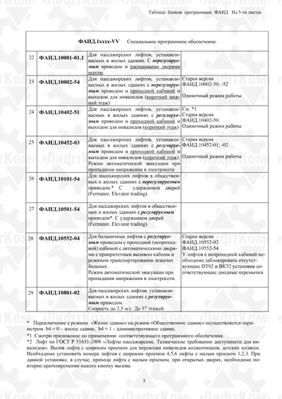 Процессор ПЗУ для платы ПУ-3 не регулируемый привод ФАИД.00101-55 (регулируемый привод ФАИД.00501-55)
