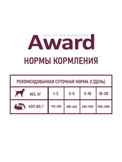 AWARD (Эворд) влажный корм (консерва) паштет для собак, Говядина, Морковь 200 г