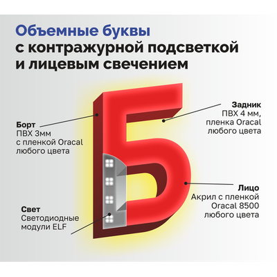 Объемные буквы с контражурной подсветкой и лицевым свечением