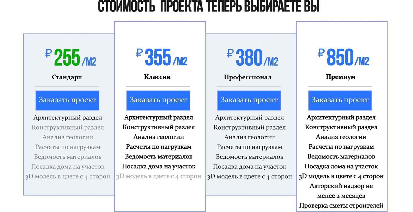 Сколько стоит заказать проект Москва Online Городской портал Москвы