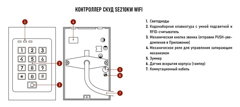 SE210KW WIFI - контроллер/считыватель СКУД c клавиатурой и удаленным управлением, Версия: 4019