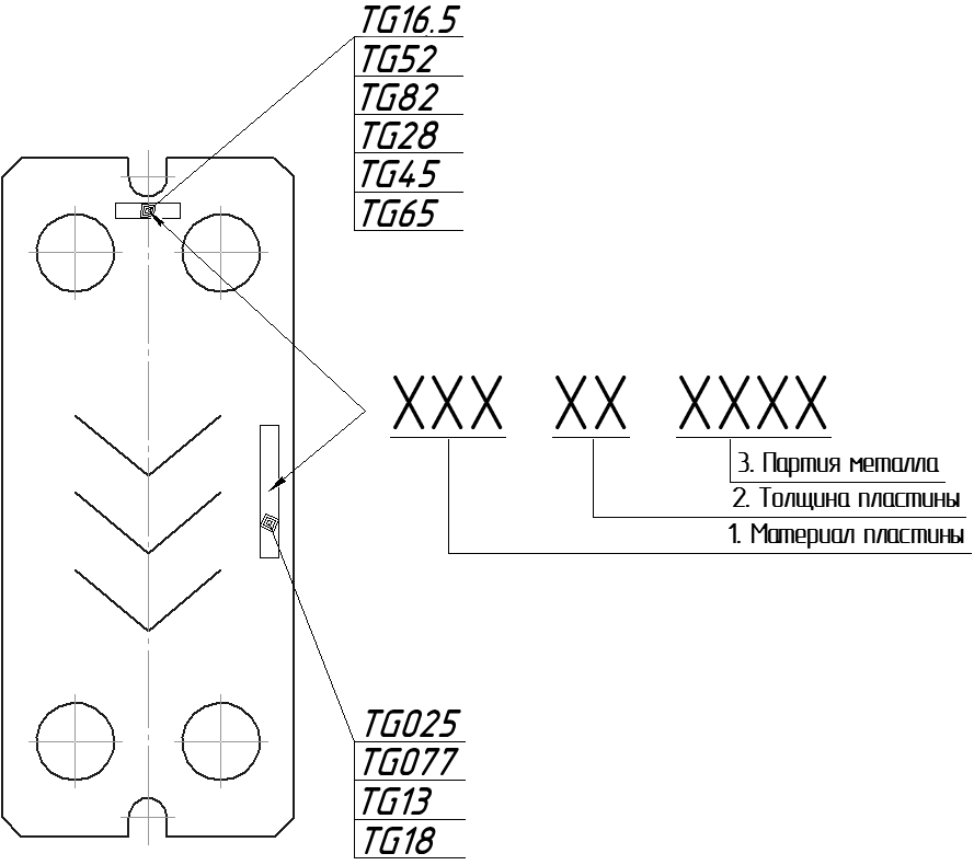 Пластины для теплообменников TG