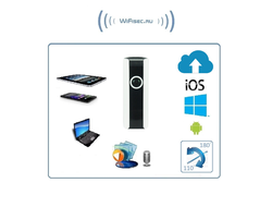 Видеоняня /WiFi IP видеокамера панорамная 180*110* с DVR (fish-BW_v.2), HD (360EyeS)