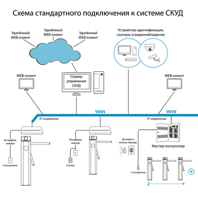 Трипод БЛОКПОСТ ТМБ 900