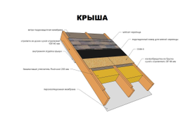 Устройство крыши КАРКАСНОГО ДОМА