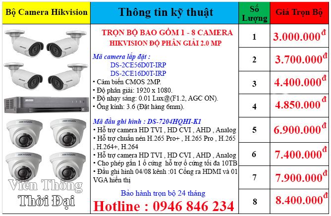 lắp đặt camera hikvision