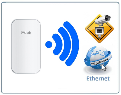 PV-WF2BCL уличная Wi-Fi точка доступа 5 ГГц (ширина канала 20/40 МГц). поток до 150 Мбит/с. до 1 км. (1 шт.)