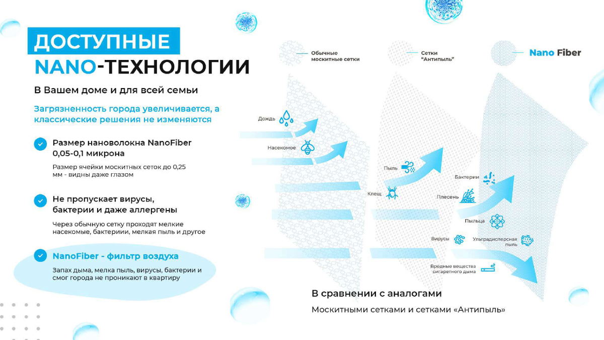 Бизнес-план на производство инновационных москитных сеток с нано-фильтром NanoFiber