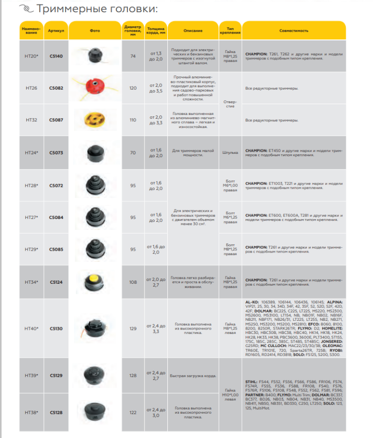 Таблица совместимости триммерных головок
