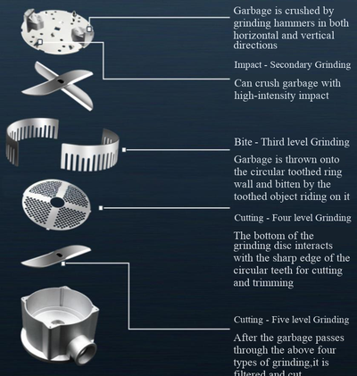 Модульный измельчитель отходов  промышленный WASTE KING M-7000-1 (220В)