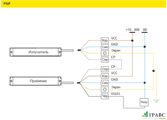 Световая завеса безопасности ESPE ELD2010PCP-5