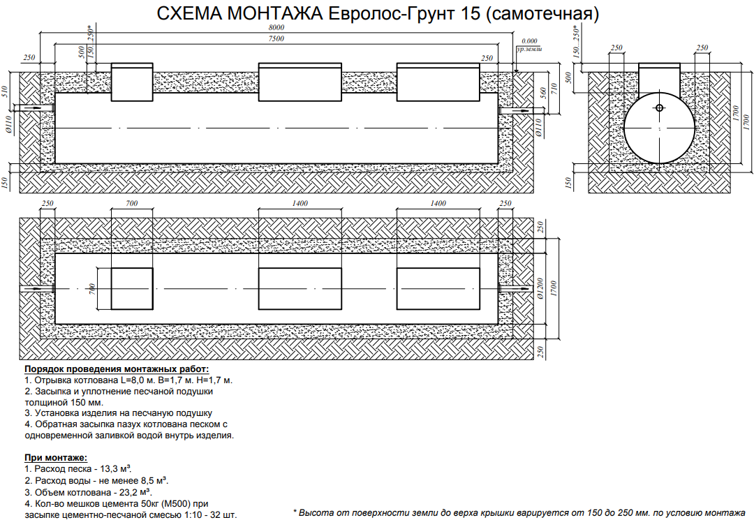 Евролос Грунт 15 самотек монтажная схема