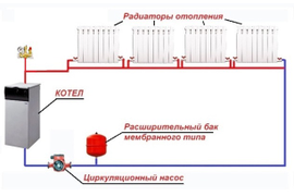 Монтаж системы отопления от 2200 руб тел. 77-01-86
