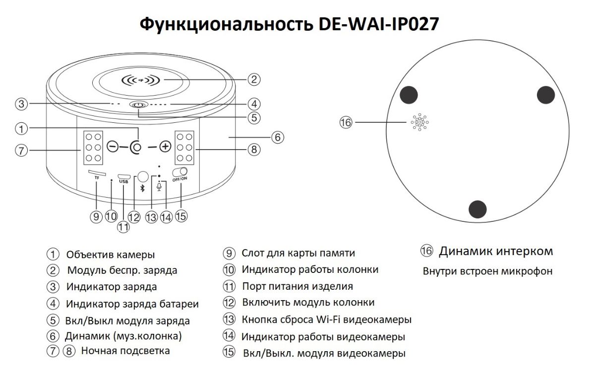 DE-WAI-IP027