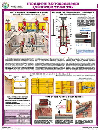 «Безопасность работ в газовом хозяйстве». Комплект из 4 листов.