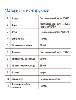 Задвижка чугунная с обрезиненным клином RSV04-T DN400 PN10/16
